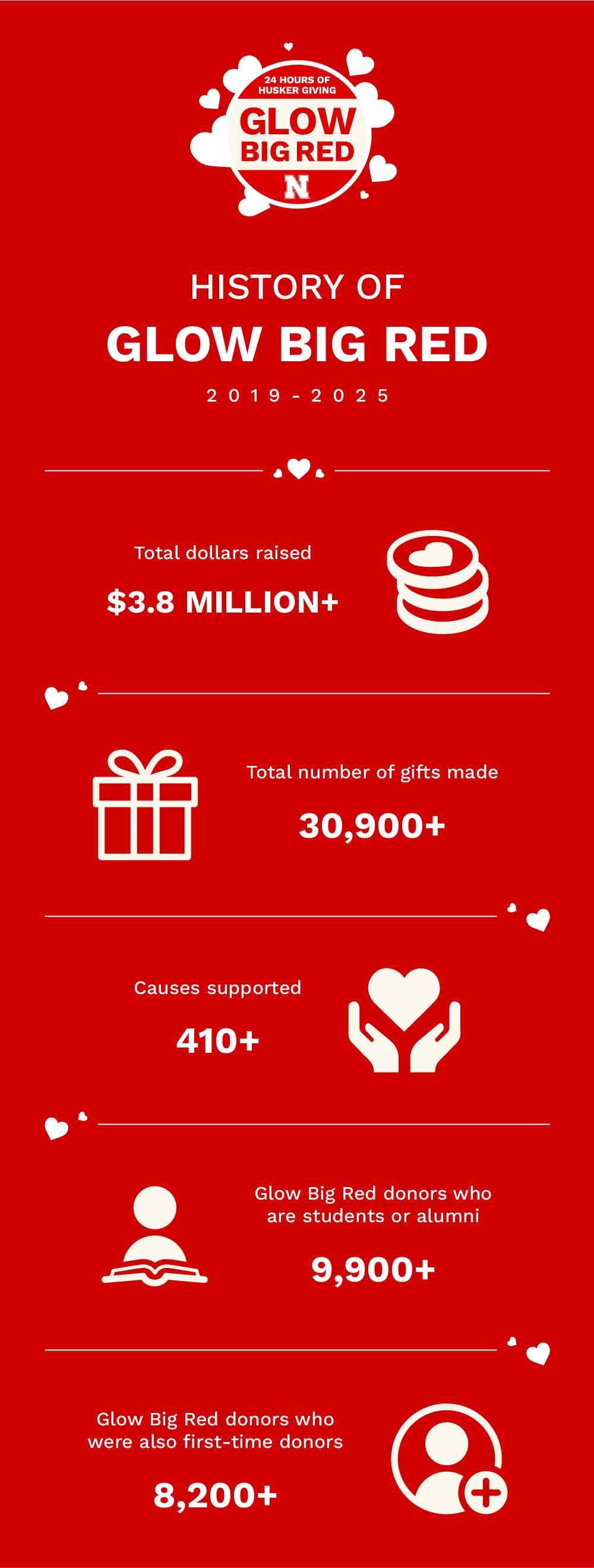 Glow Big Red History